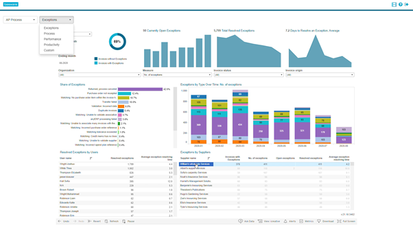 nieuwe Basware analytics dashboards